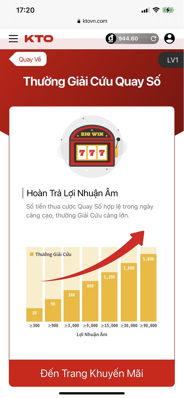   「1 Ví Đơn, 1-Cửa」cho Mọi Sản Phẩm.